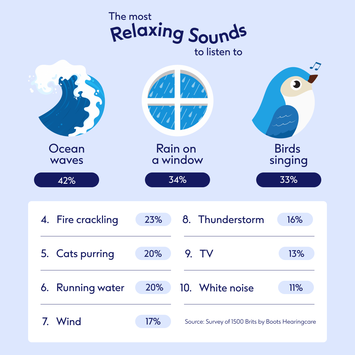 most relaxing sounds